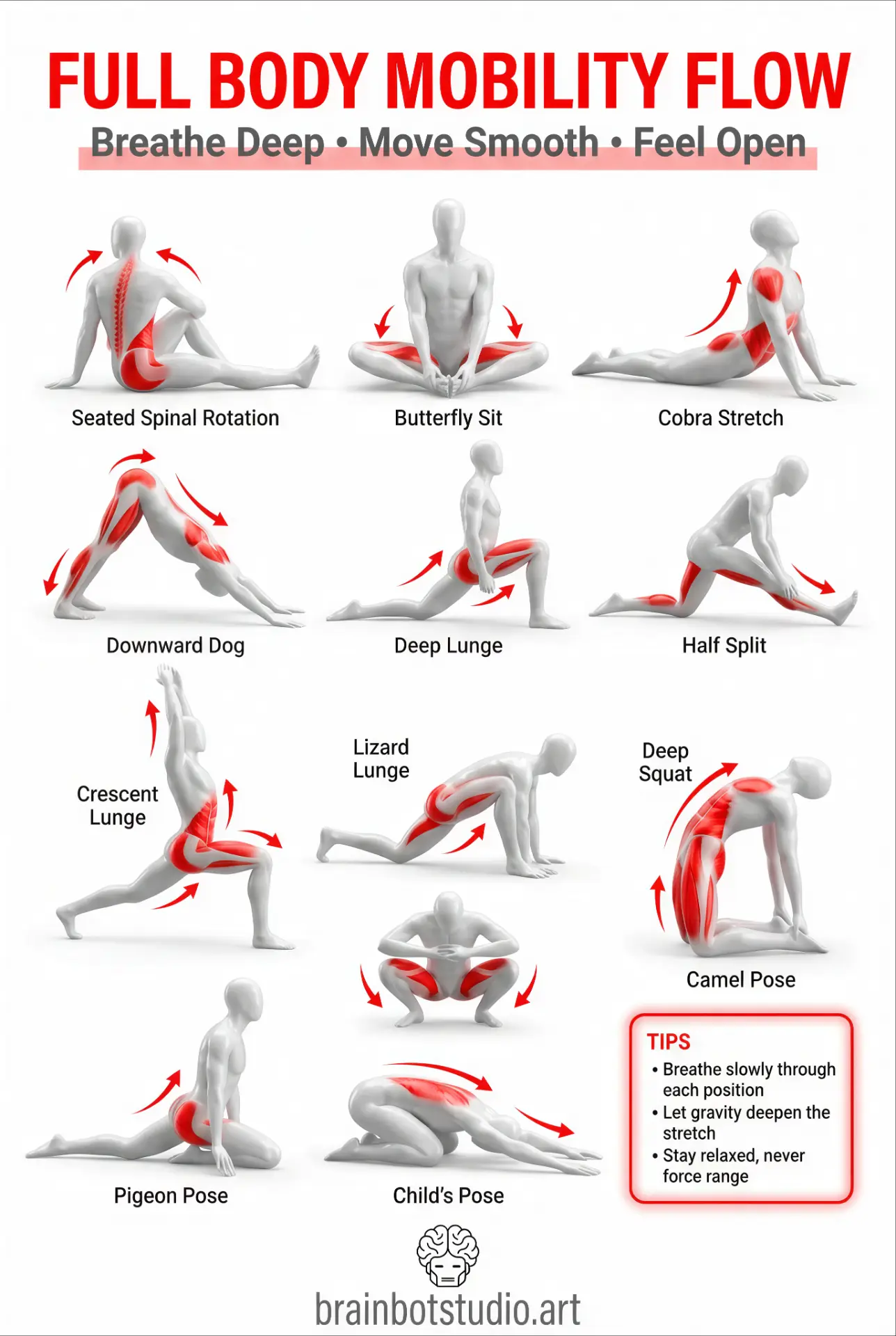 Deep Hip Opening Flow — Printable poster · A3 / A4